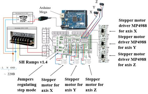 cnc circuit diagram|The Ultimate Guide to CNC Machine Electrical Wiring: Everything .